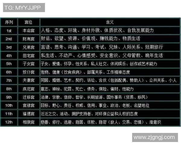 十二星座中的足球明星解析与星座性格的完美结合 十二星座中的足球明星解析与星座性格的完美结合