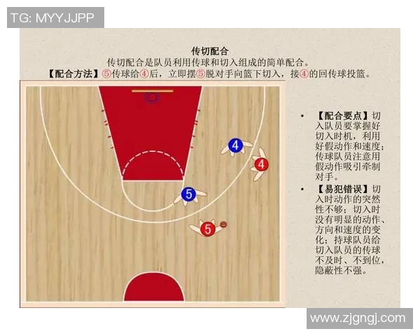 南京篮球队的快速转换打法深度解析与战术应用探讨