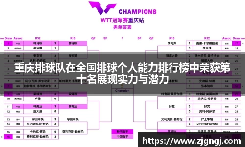 重庆排球队在全国排球个人能力排行榜中荣获第十名展现实力与潜力